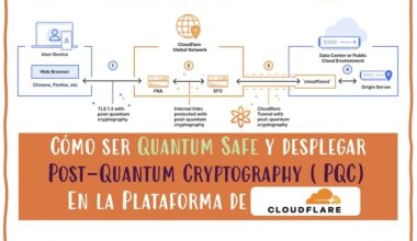 Cómo ser Quantum Safe y desplegar Post-Quantum Cryptography (PQC) con Cloudflare