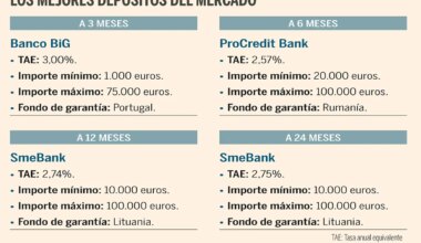 Las mejores cuentas y depósitos para entrar con buen pie en 2026 - Expansión