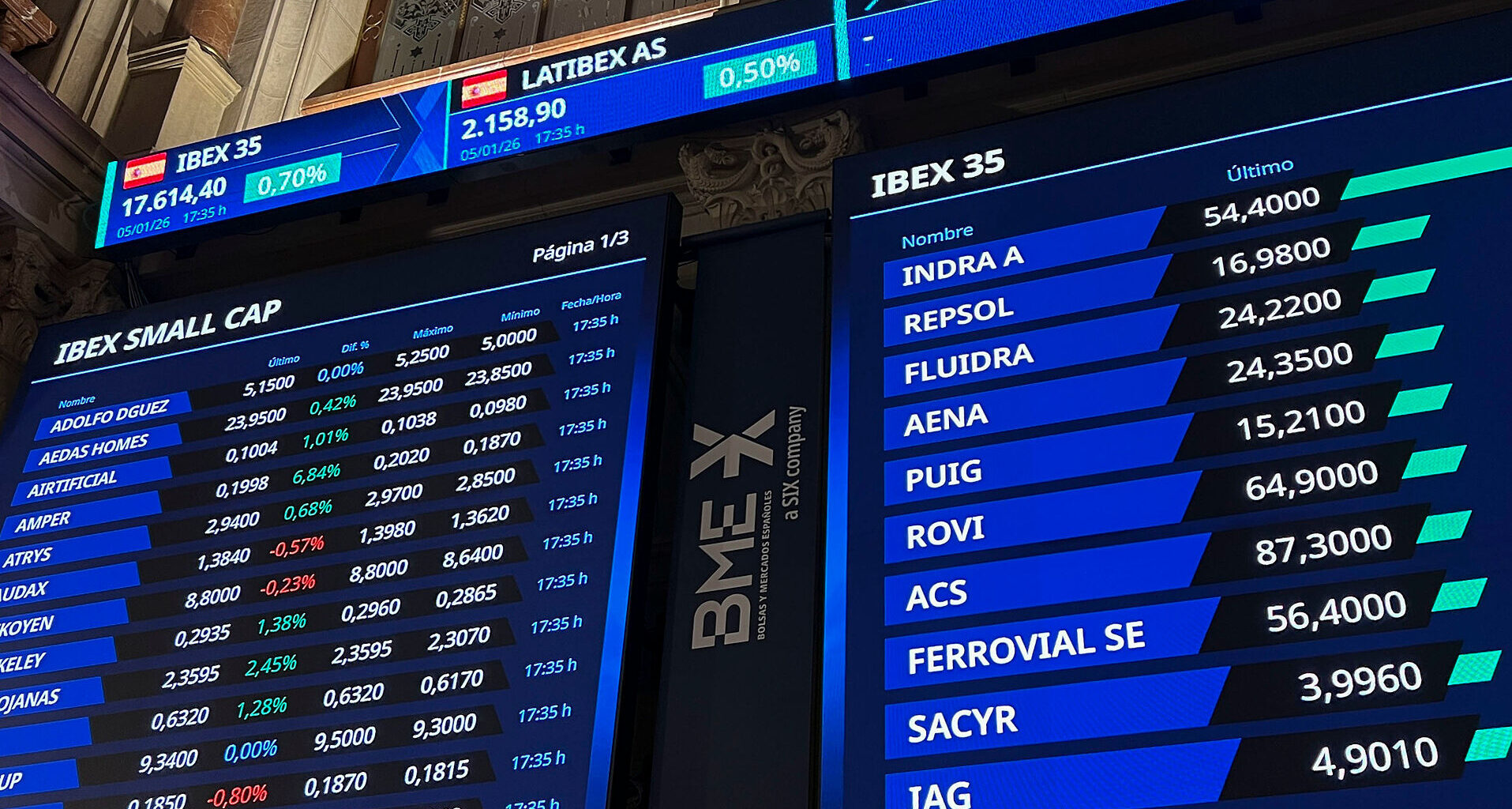 Ibex 35 hoy, La Bolsa en Directo | El Ibex mantiene los 17.600 puntos pendiente de Venezuela