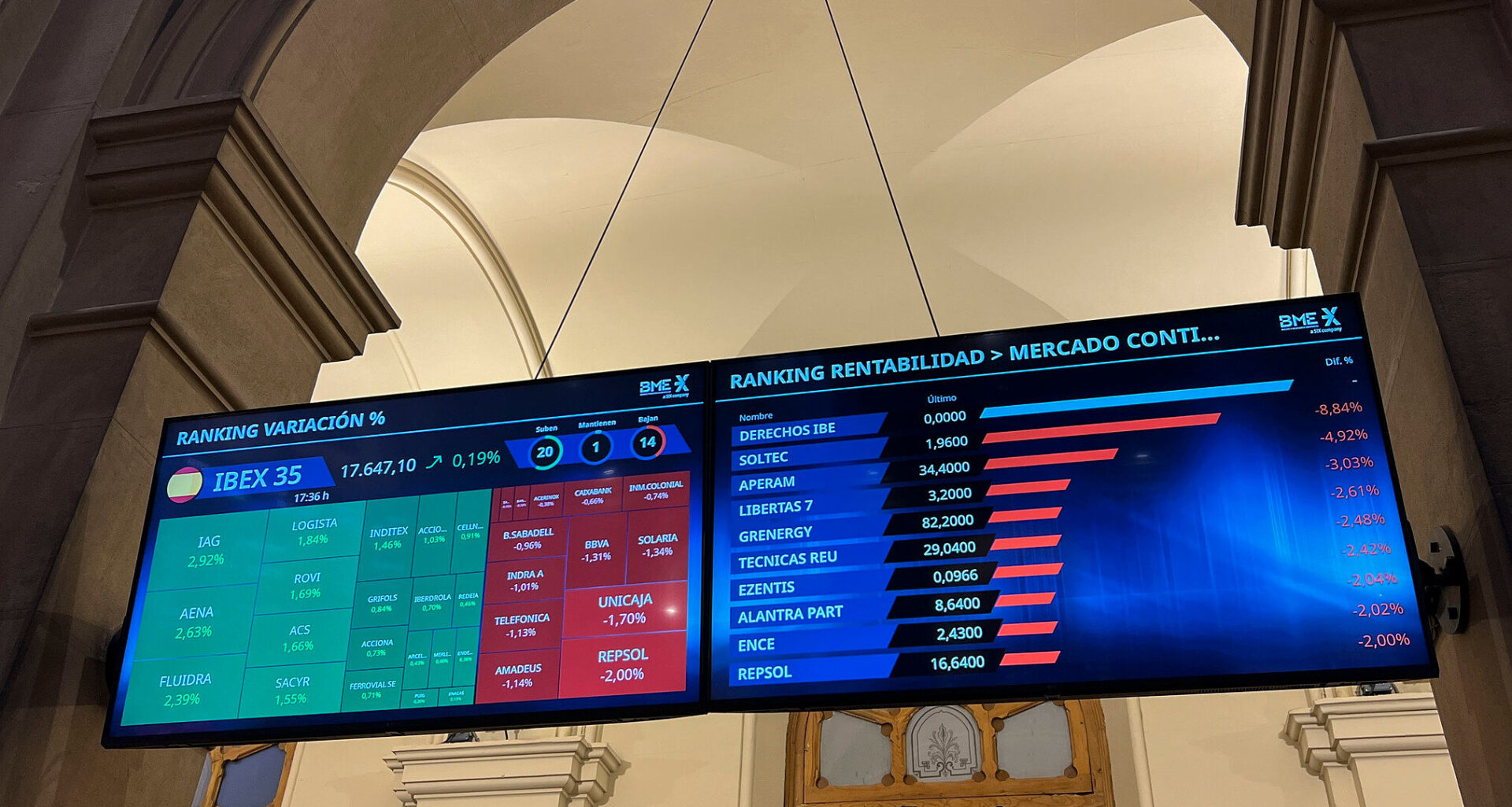 Ibex 35 hoy, la Bolsa en Directo | Wall Street cierra con signo mixto