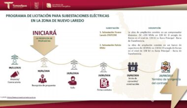Gobierno del Estado de Tamaulipas