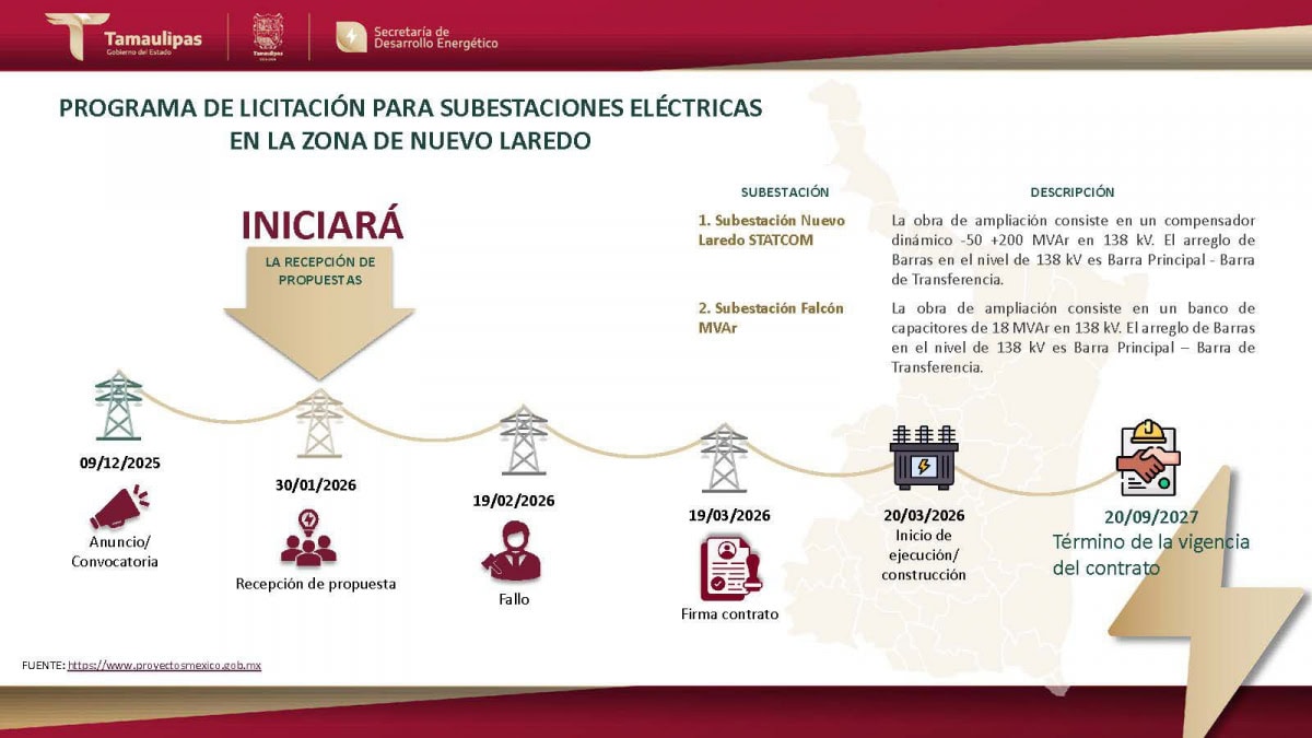 Gobierno del Estado de Tamaulipas
