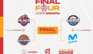 F4: La Final Four de la Copa España define los cruces de su apasionante lucha por el título