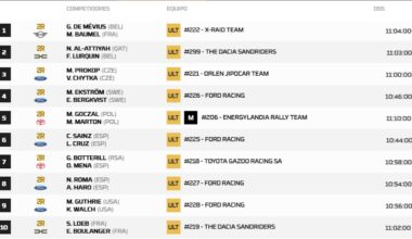Así queda el Rally Dakar 2026 tras la etapa 1: clasificación, resultados y posiciones