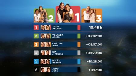 Penúltima etapa de 'Hasta el fin del mundo'