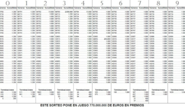Comprobar Lotería del Niño 2026: todos los resultados del Sorteo Extraordinario de hoy, martes 6 de enero