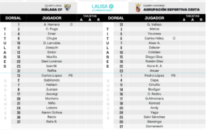 Alineación Málaga CF AD Ceuta FC