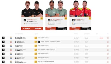 Así queda el Rally Dakar 2026 tras la etapa 1: clasificación, resultados y posiciones