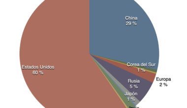 Resumen del panorama espacial en 2025