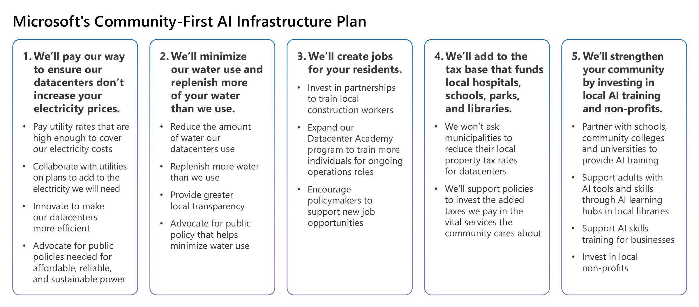 Tabla con los puntos que incluye el Plan de Infraestructura de IA donde la Comunidad es primero