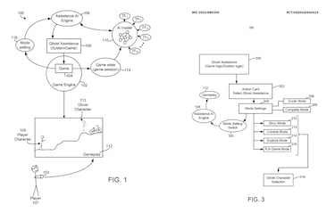 ¿Adiós a las guías? Sony patenta una inteligencia artificial que ayudará a los jugadores que se queden atascados en los juegos
