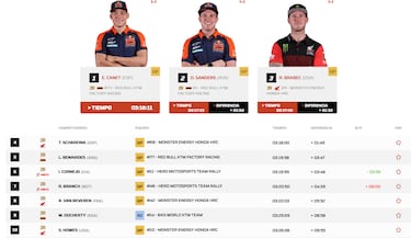 Así queda el Rally Dakar 2026 tras la etapa 1: clasificación, resultados y posiciones