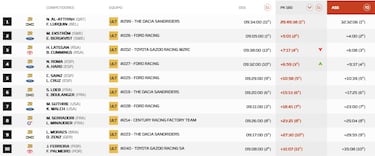 Así queda el Rally Dakar 2026 tras la etapa 8: clasificación, resultados y posiciones