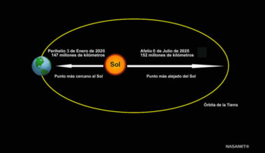 El 3 de Enero la Tierra Estará en su Punto más Cercano al Sol