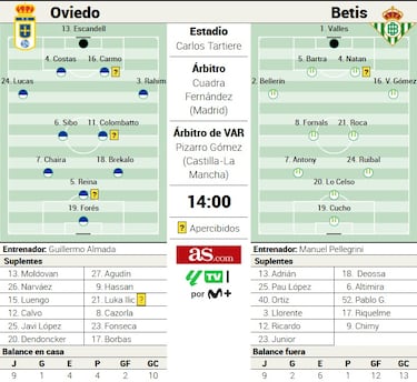 Contra la sequía, un descartado: Álex Forés amenaza al Betis