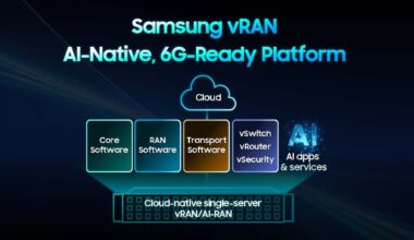 Samsung logra otro hito como pionera en la virtualización de redes de acceso radioeléctrico (RAN), acelerando las redes nativas de inteligencia artificial y preparadas para 6G