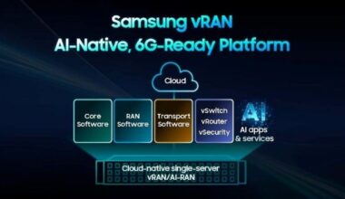 Samsung logra otro hito como pionera en la virtualización de redes de acceso radioeléctrico (RAN), acelerando las redes nativas de inteligencia artificial y preparadas para 6G