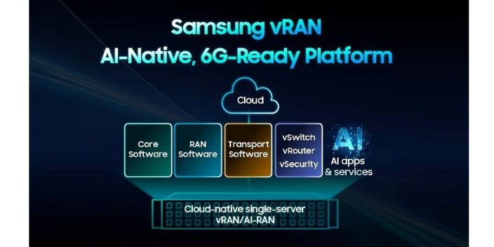 Samsung logra otro hito como pionera en la virtualización de redes de acceso radioeléctrico (RAN), acelerando las redes nativas de inteligencia artificial y preparadas para 6G