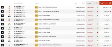 Así queda el Rally Dakar 2026 tras la etapa 8: clasificación, resultados y posiciones