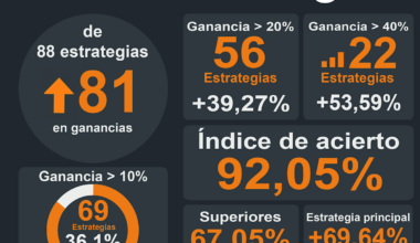 ¿Un rendimiento del 70% en 2026? Cómo aumentar significativamente sus posibilidades de superar al mercado