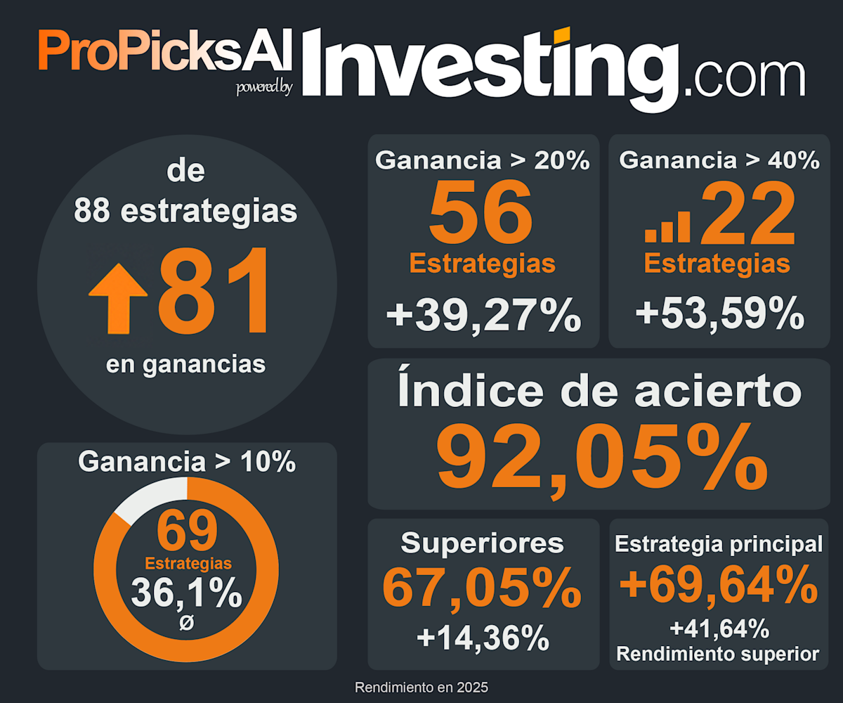 ¿Un rendimiento del 70% en 2026? Cómo aumentar significativamente sus posibilidades de superar al mercado