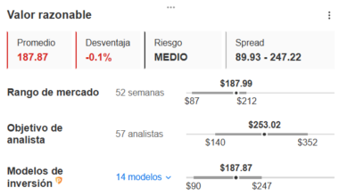 ÚLTIMA OPORTUNIDAD - 55% DE DESCUENTO: Acceso a las mejores acciones de 2026