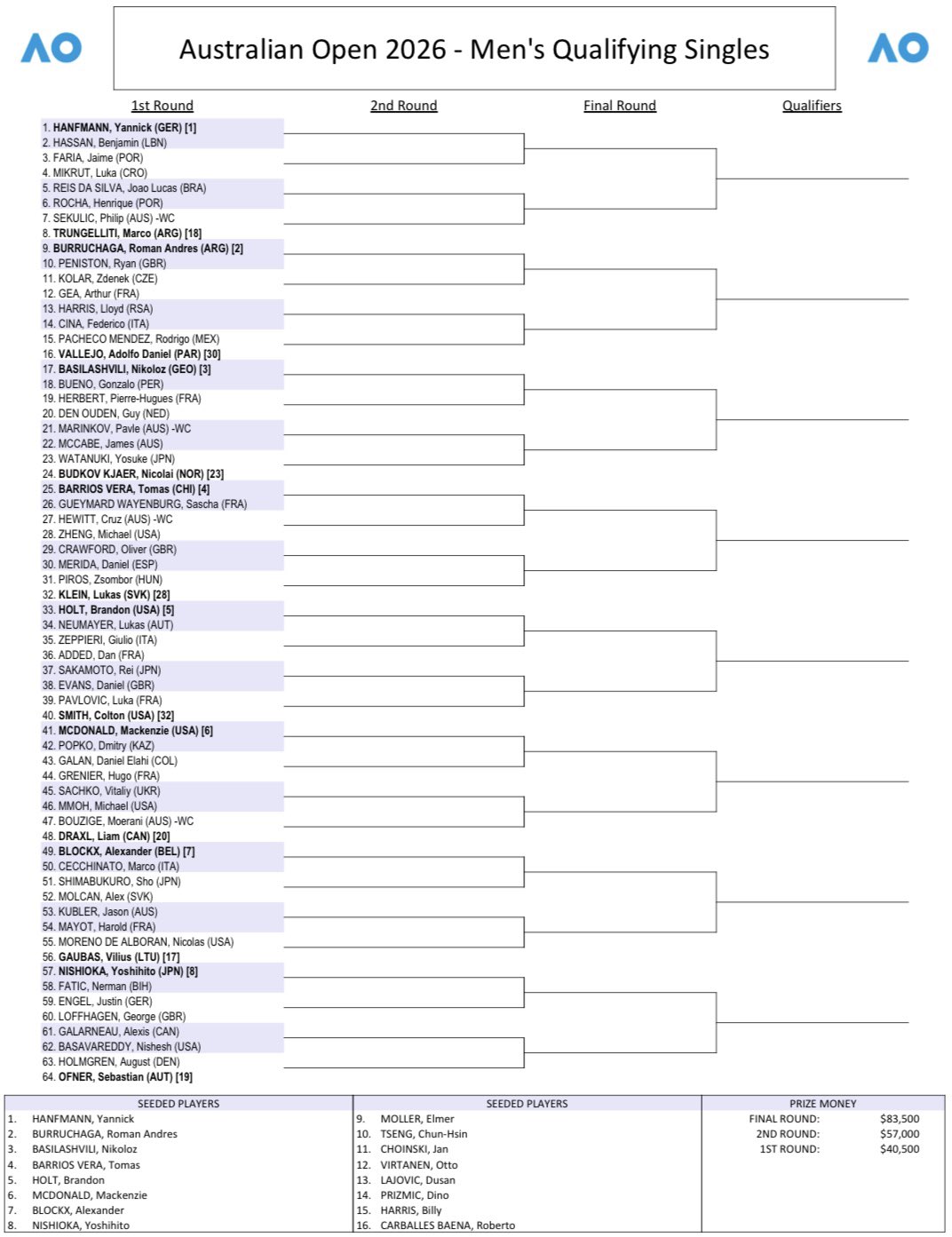 Cuadro fase previa masculina Open de Australia 2026
