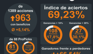 nueva selección IA con un +11,16% en el primer puesto