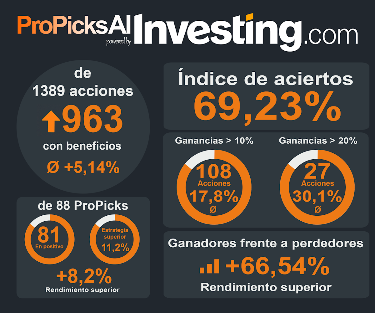 nueva selección IA con un +11,16% en el primer puesto
