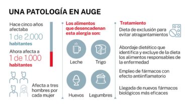Evalúan las posibles secuencias de tratamientos para la esofagitis eosinofílica en niños y adolescentes