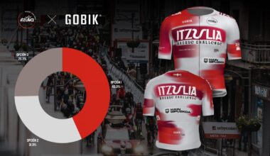 La Itzulia Basque Challenge 2026 ya tiene maillot oficial