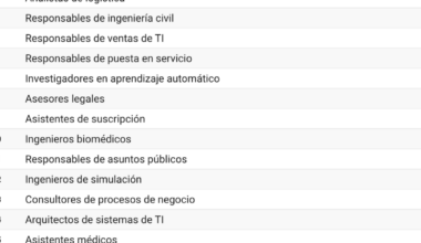 Estos serán los puestos de trabajo más demandados en España durante 2026 — idealista/news