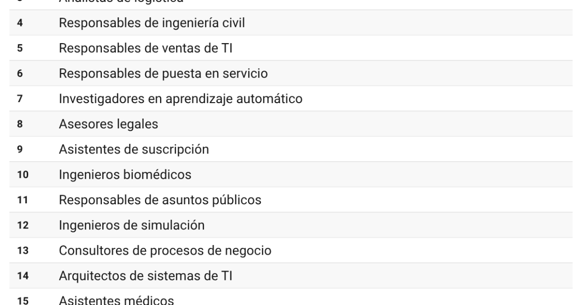 Estos serán los puestos de trabajo más demandados en España durante 2026 — idealista/news