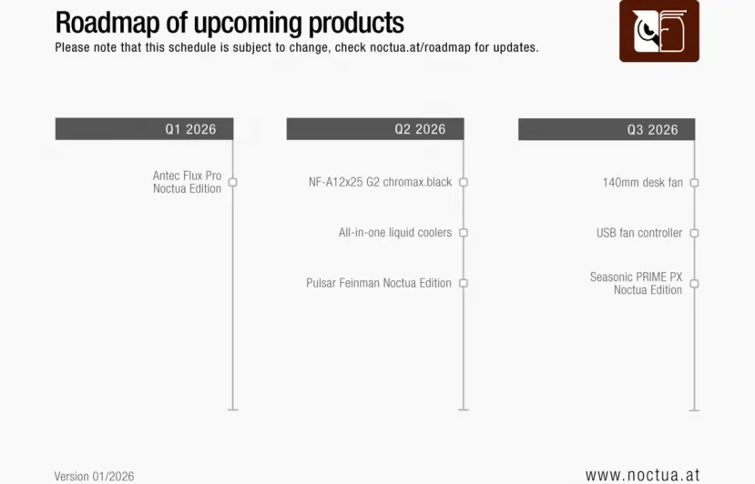 Geeknetic Noctua retrasa un trimestre el lanzamiento de varios productos, incluida su fuente Seasonic PRIME PX Noctua Edition 1