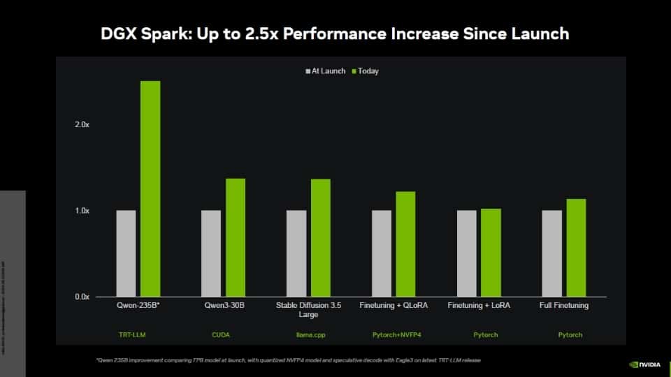 DGX Spark rendimiento IA