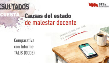 Resultados de la encuesta realizada por STEs-i. – Sindicato de Trabajadores y Trabajadoras de la Enseñaza de Castilla la Mancha