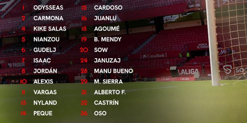 Alexis y dos novedades más en la lista de convocados del Sevilla FC para el duelo ante el Celta