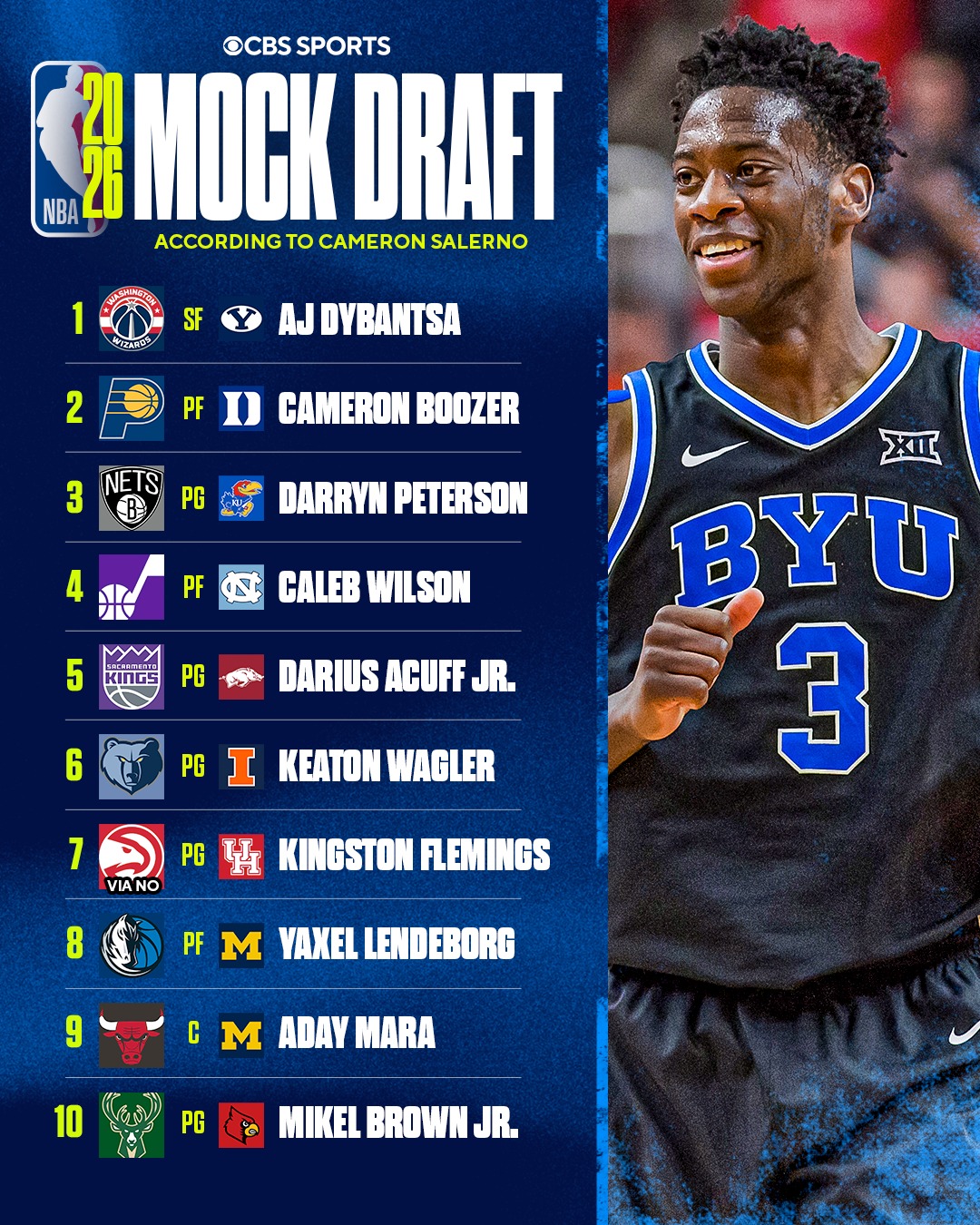 Aday Mara se revaloriza en la NBA: se mete en el Top 10 del Draft y optaría a más de 23,2 millones