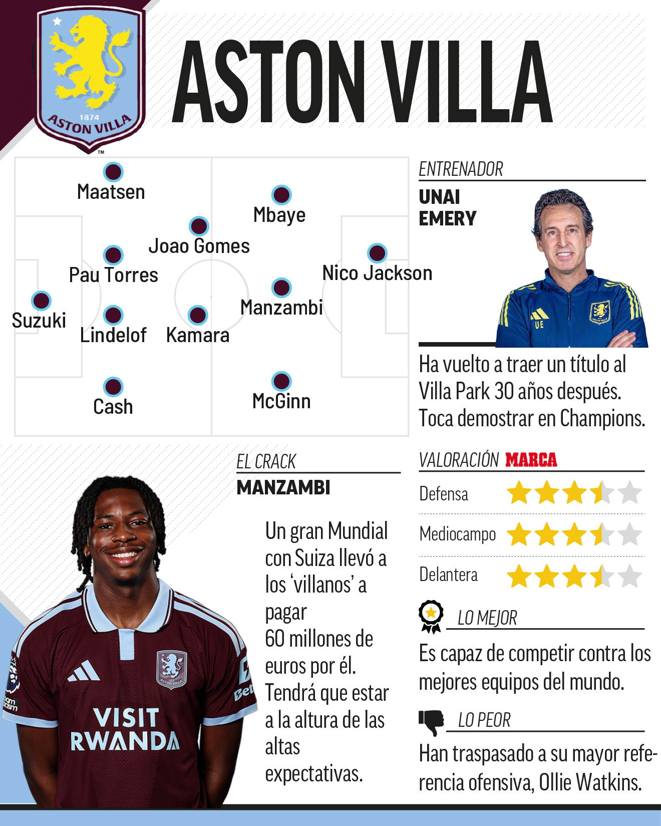 astonvilla