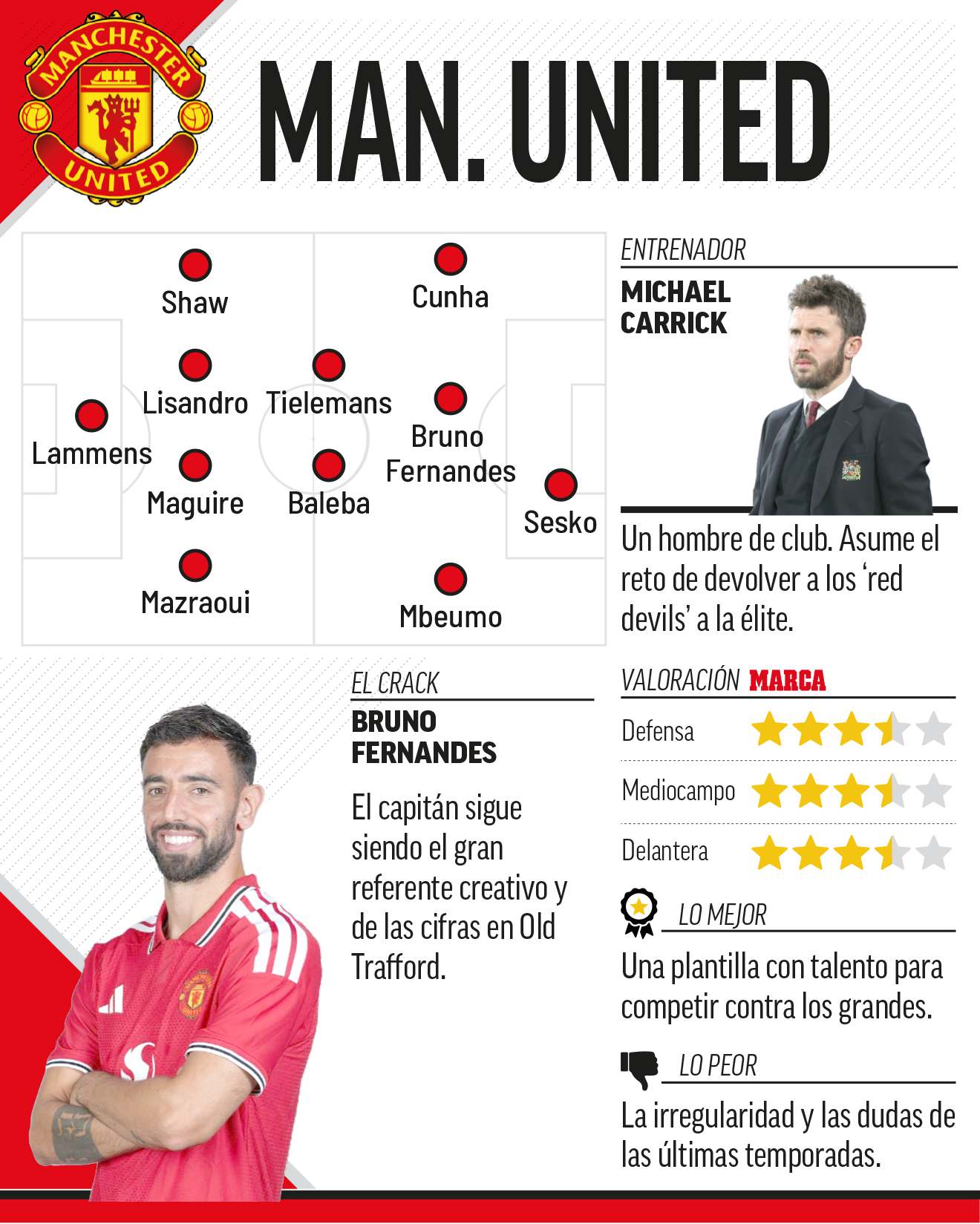 manchesterunited