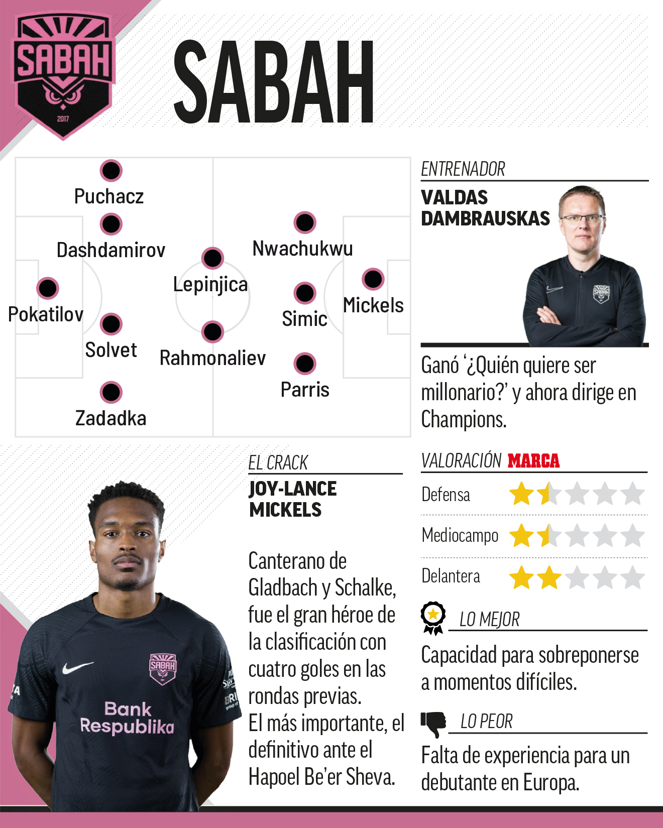 sabah