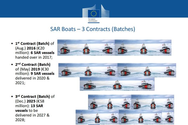An die Türkei gelieferte Boote und Schiffe, kleinere Schlauchboote sind dabei nicht mitgezählt.