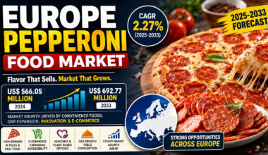 Europe Pepperoni Food Market Set for Steady Growth as Consumer Demand for Convenience Foods Continues to Rise