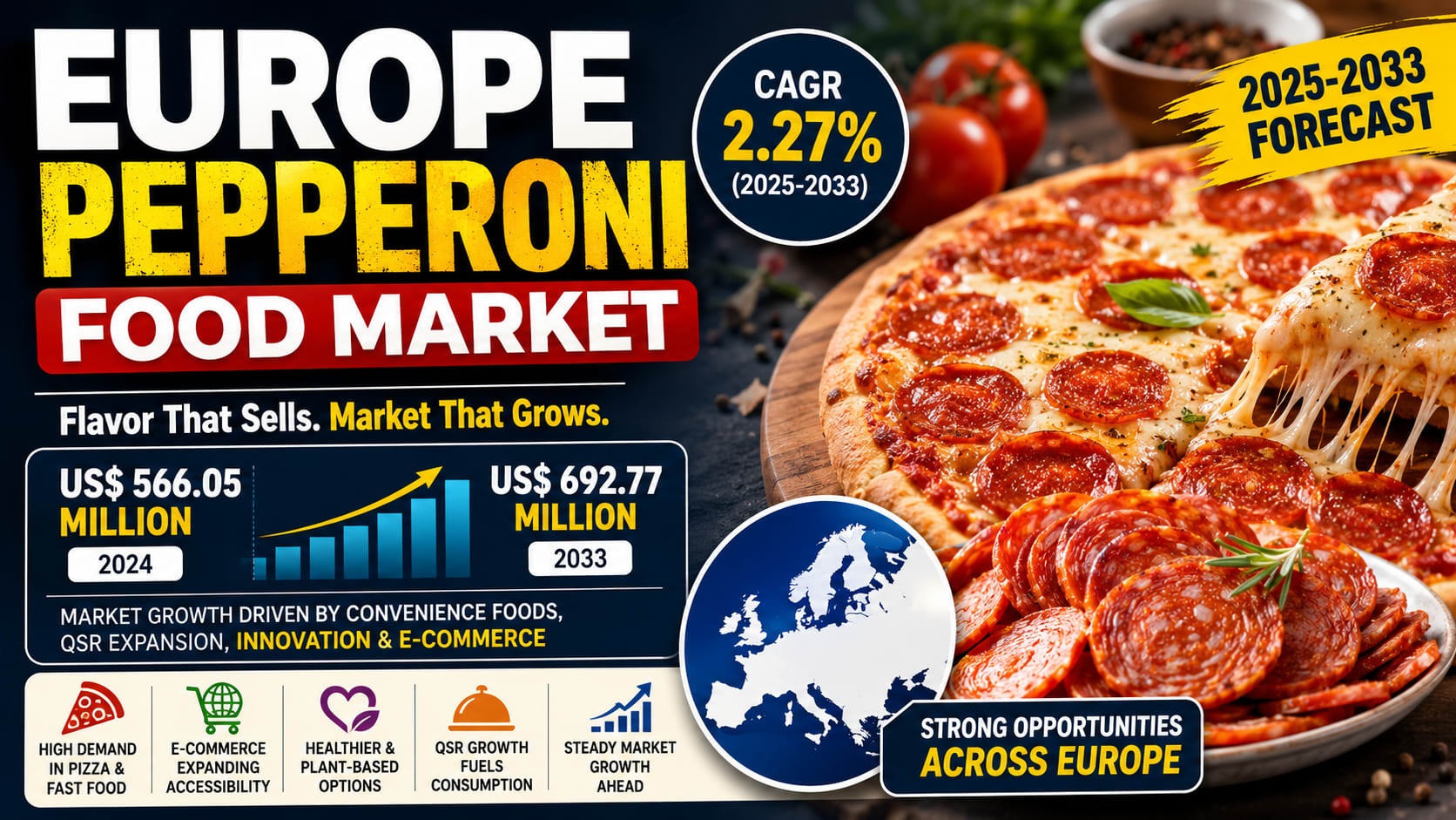 Europe Pepperoni Food Market Set for Steady Growth as Consumer Demand for Convenience Foods Continues to Rise