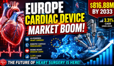 Europe Cardiac Surgical Device Market Set for Steady Growth as Advanced Heart Care Reshapes Healthcare