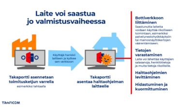 Nyt tarkkana: Suomessa havaittu Android-laitteita, joissa on ollut jo valmiiksi asennettuna haittaohjelma