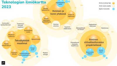 Teknologian ilmiökartta