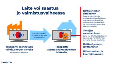 Haittaohjelma voi lymyillä laitteessa jo ostovaiheessa – laitteet on poistettava käytöstä, jos valmistaja ei tarjoa korjausta
