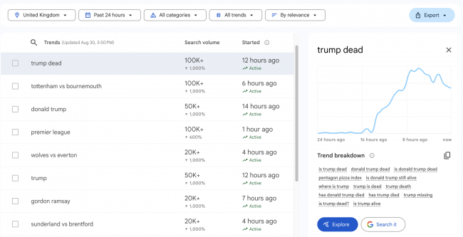 Trump kuollut: Internet menettää järkensä