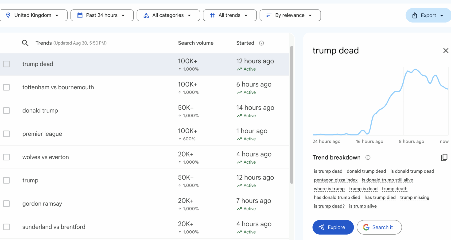 Trump kuollut: Internet menettää järkensä -